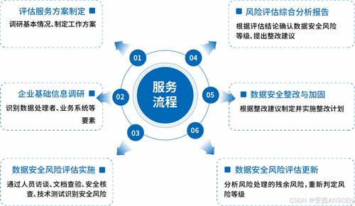 需求升級(jí) 企業(yè)如何加強(qiáng)數(shù)據(jù)安全與業(yè)務(wù)安全同步發(fā)展