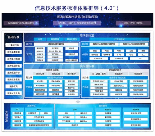 ITSS信息技術(shù)服務(wù)標(biāo)準(zhǔn)知識(shí)大全 專業(yè)技術(shù)服務(wù)解析