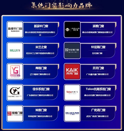 實(shí)力鑄就璀璨華章 鷹格門窗榮登中品榜2024系統(tǒng)門窗十大品牌，技術(shù)服務(wù)引領(lǐng)行業(yè)