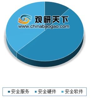 國家網(wǎng)絡(luò)安全產(chǎn)業(yè)園區(qū)落戶通州 為網(wǎng)絡(luò)與信息安全軟件開發(fā)注入強(qiáng)勁動力